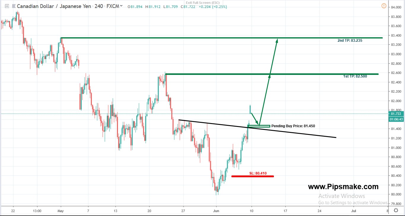 Pipsmake.com / Forex Signal