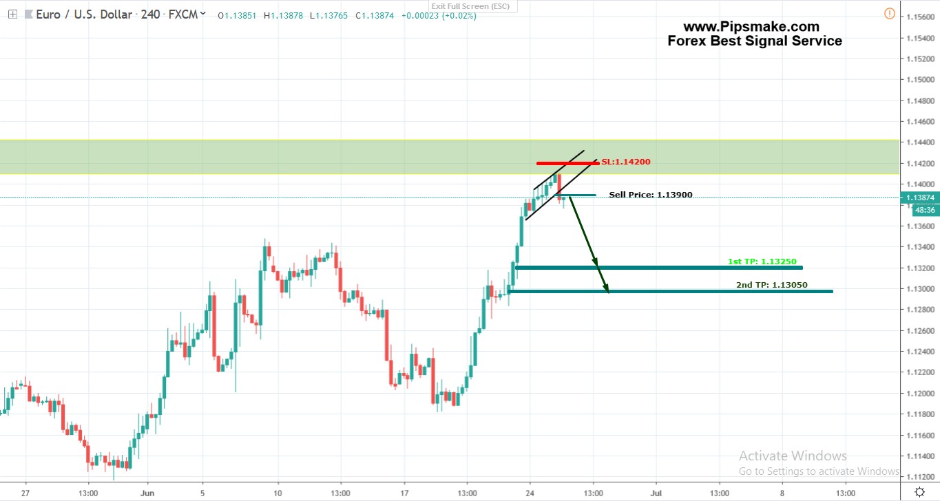 Pipsmake.com / Forex Signal