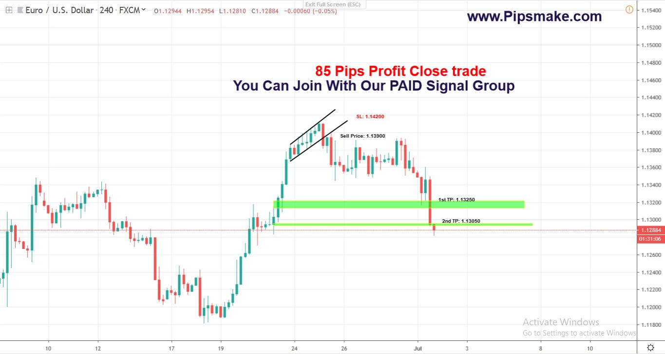 Pipsmake.com / Forex Signal