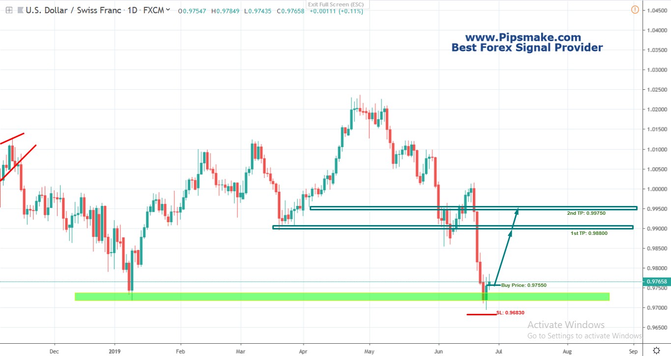 Pipsmake.com / Forex Signal