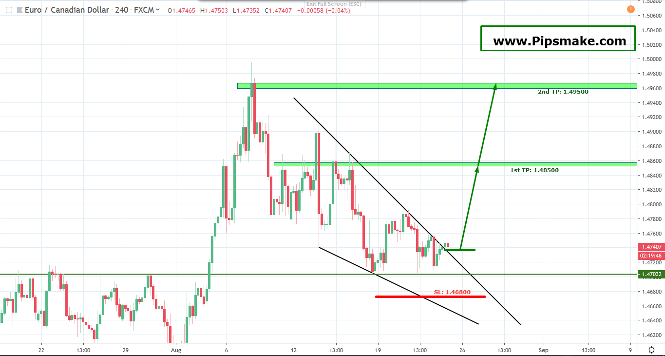 Pipsmake Forex Signal Result