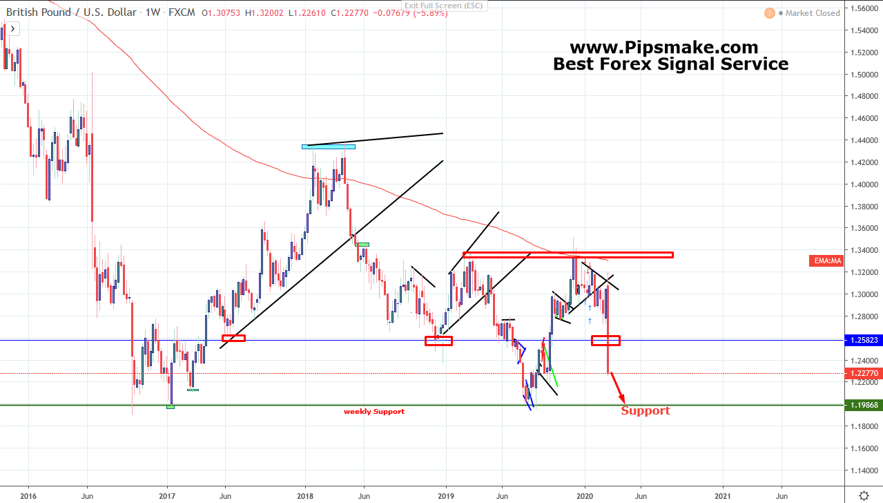 GBPUSD