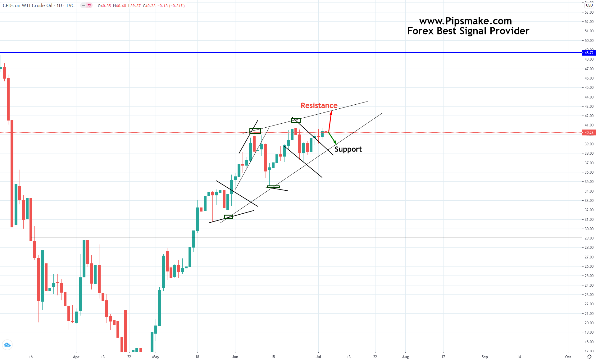 Crude Oil