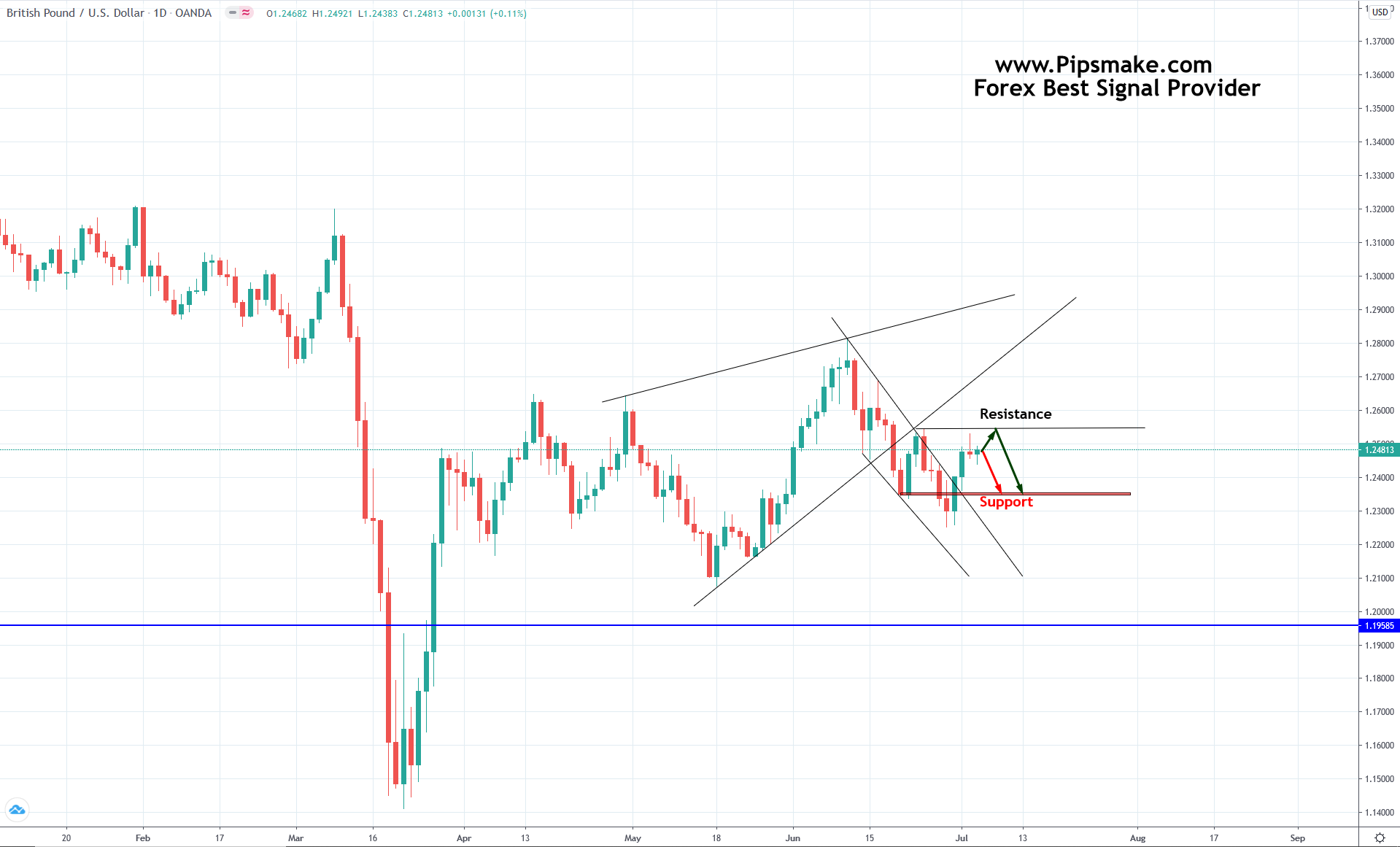 GBPUSD