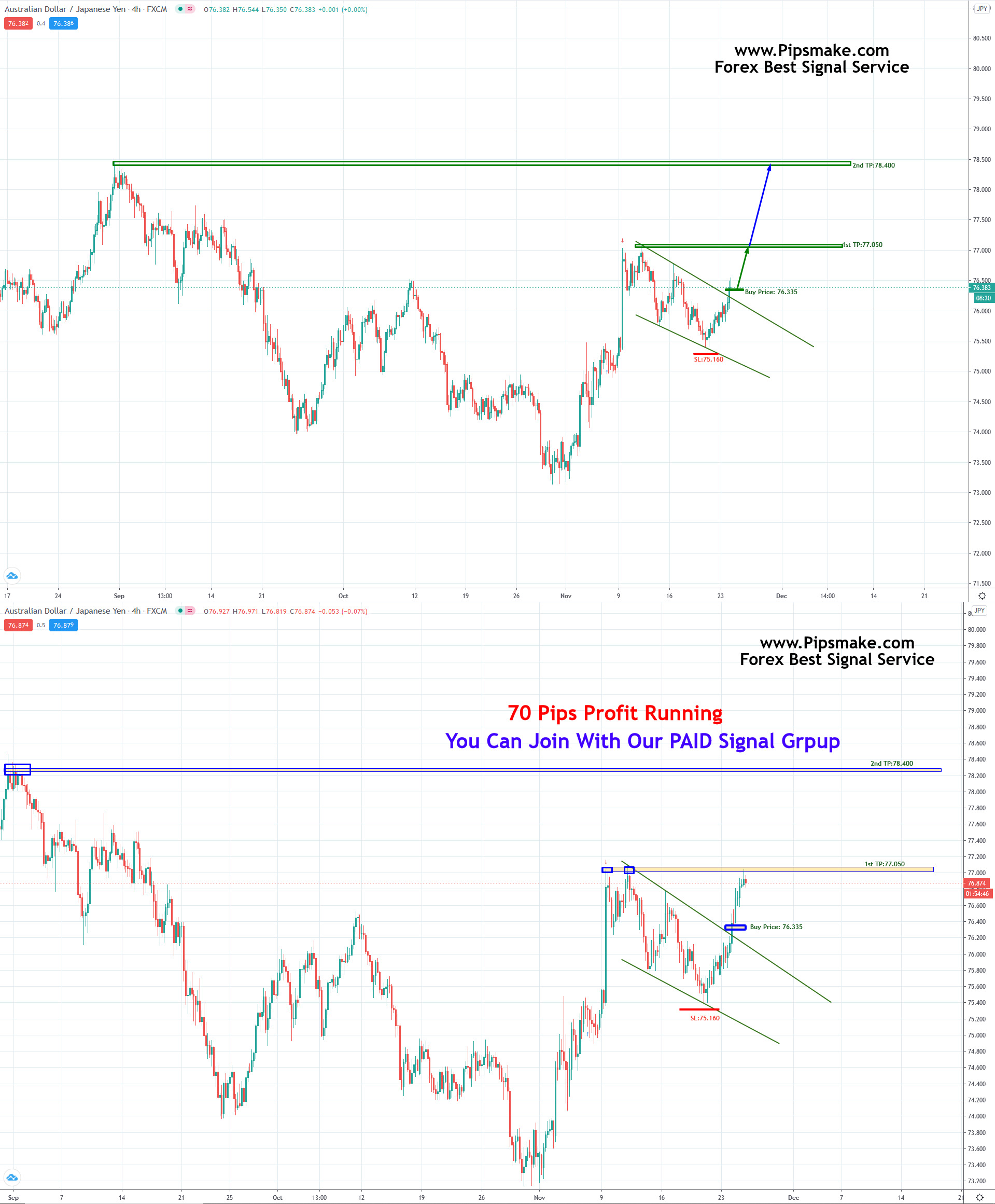 Forex Trading For Beginners